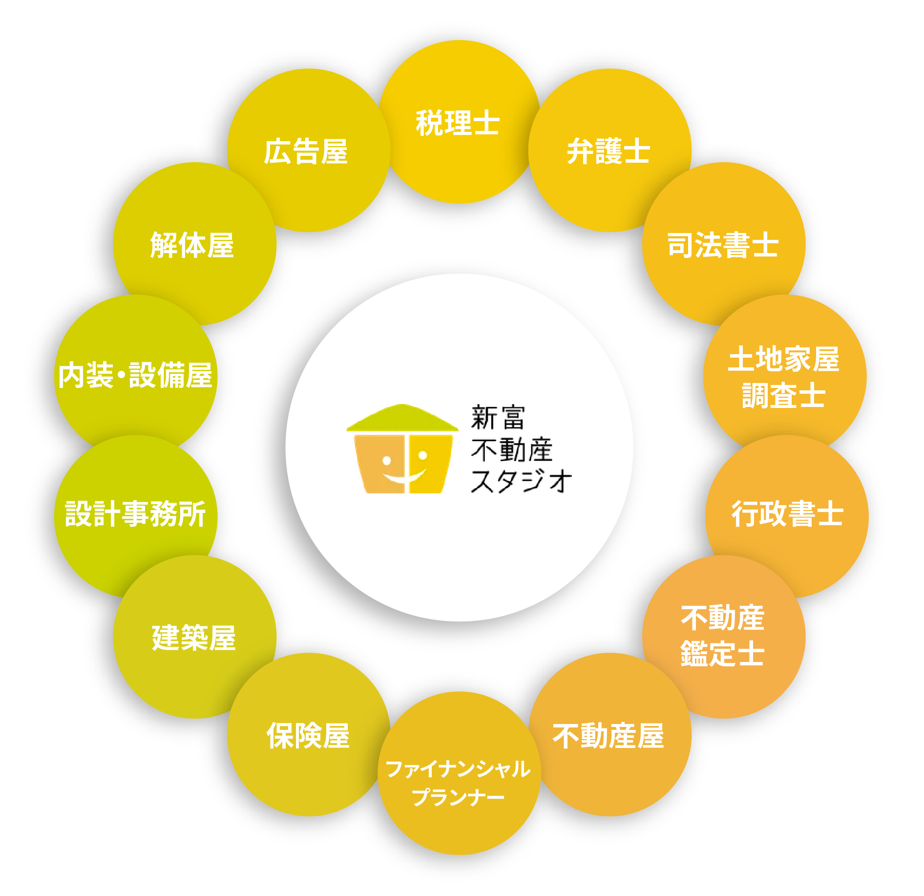 続問題のワンストップソリューションの窓口